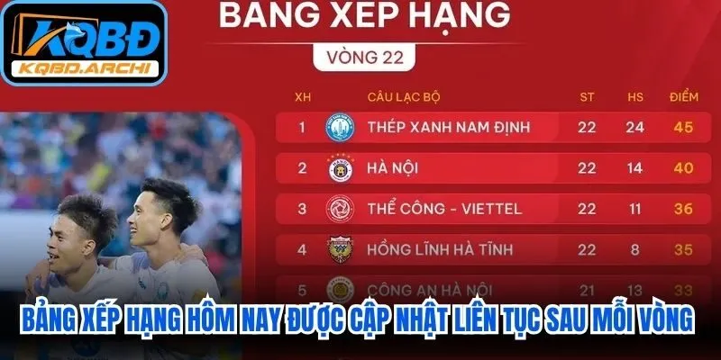 Bảng xếp hạng hôm nay được cập nhật liên tục sau mỗi vòng đấu