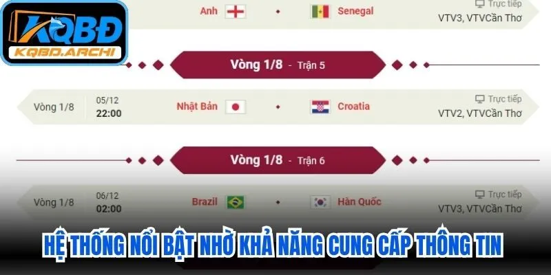 Hệ thống nổi bật nhờ khả năng cung cấp thông tin lịch rõ ràng