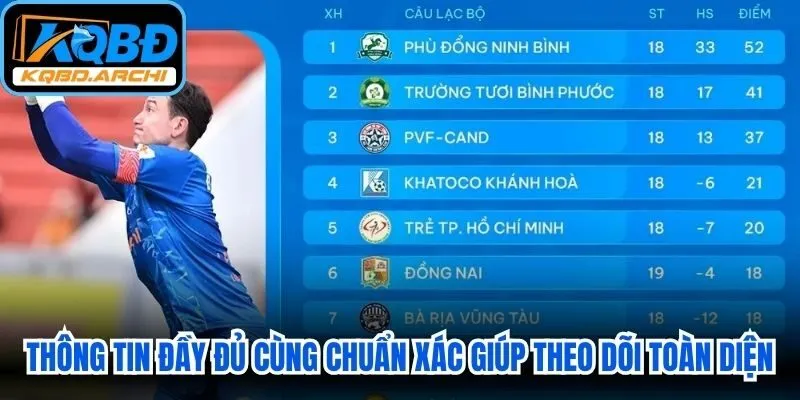 Thông tin đầy đủ cùng chuẩn xác giúp bạn theo dõi toàn diện